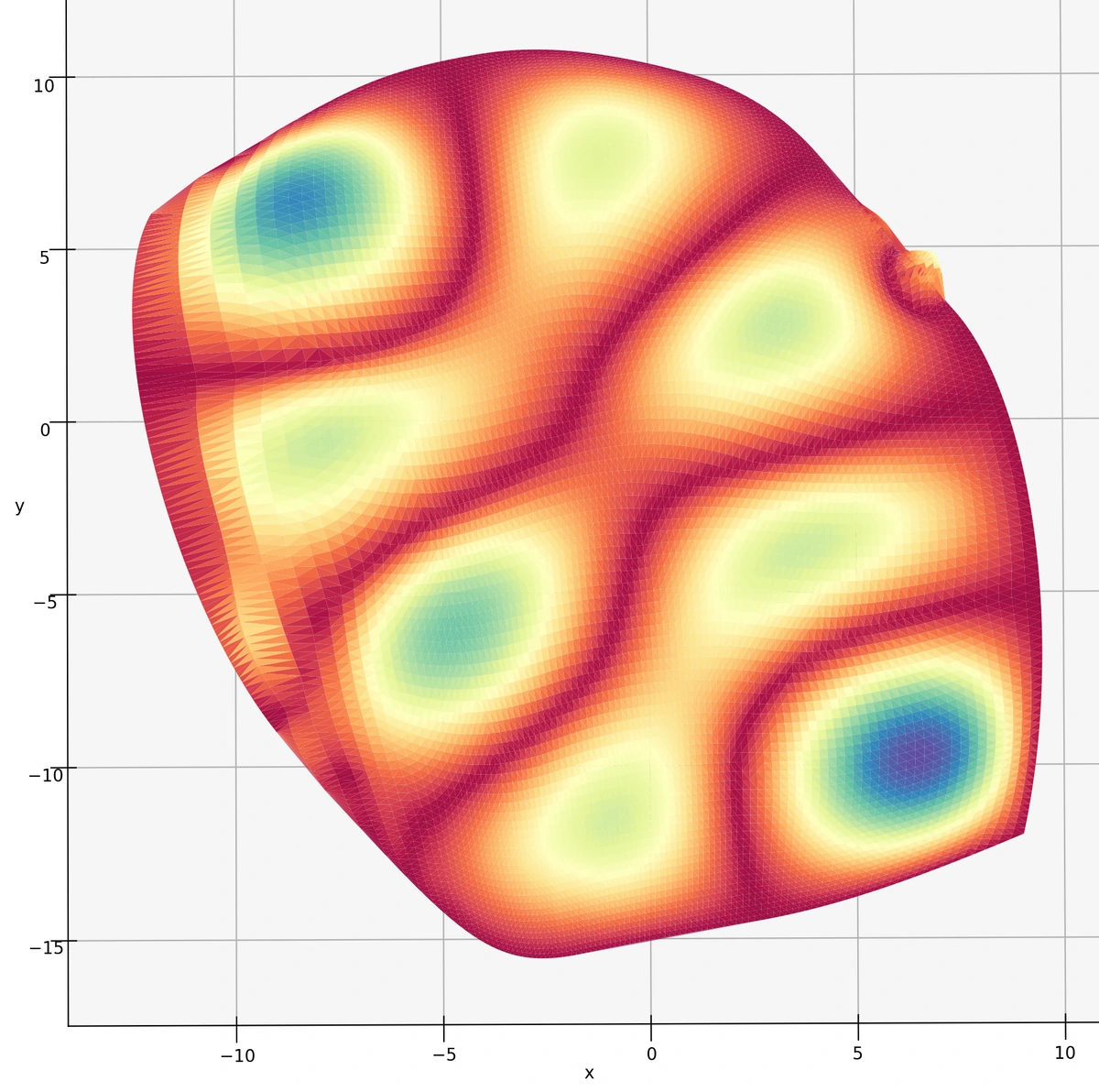 Approximate Helmholtz solution plotted on a curved geometry with x and y coordinates.